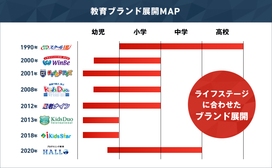 サンプル