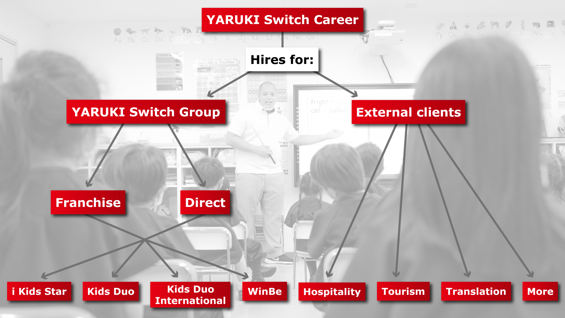 YARUKI Switch Career: who we hire for