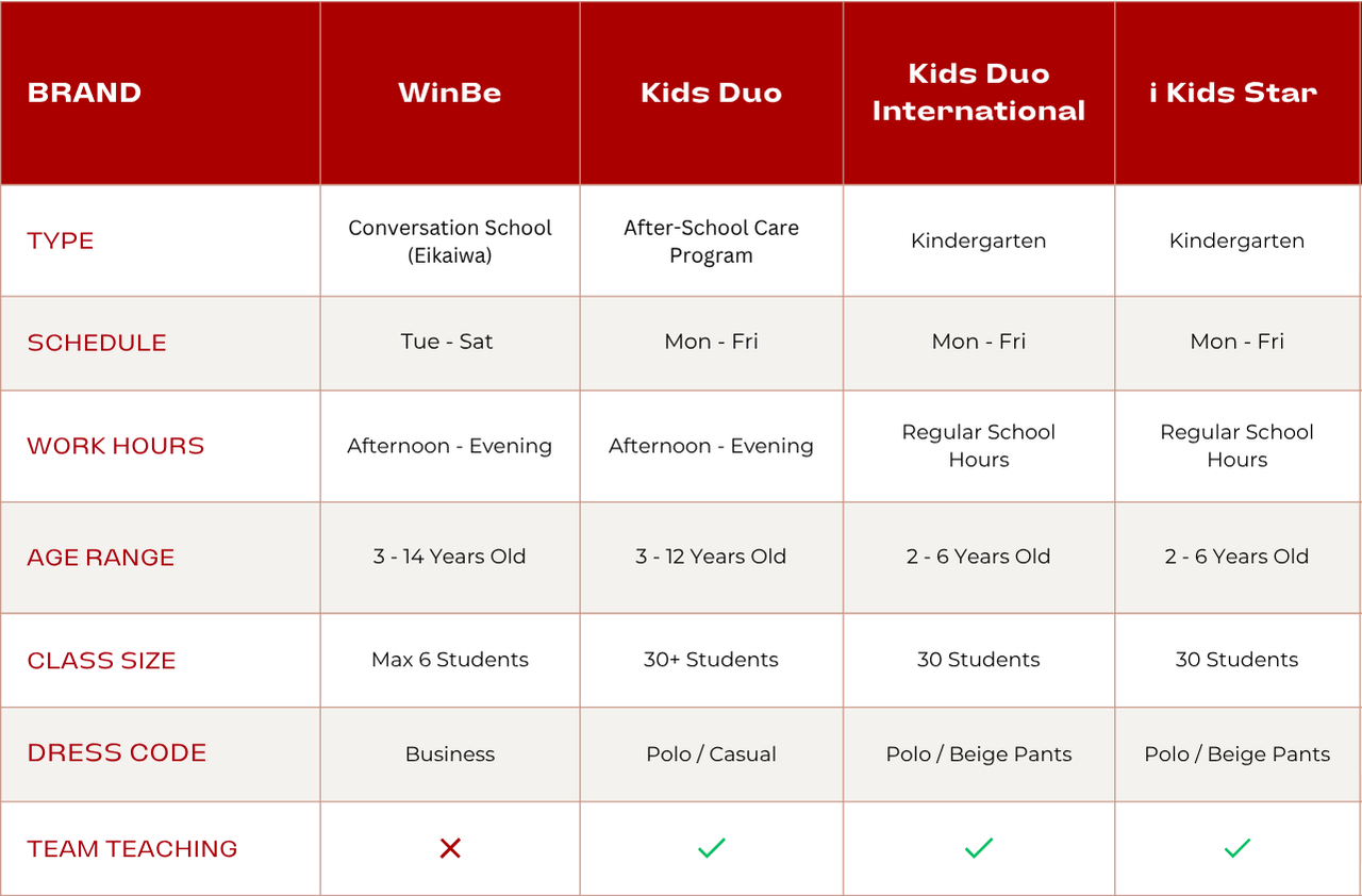 Comparison between i Kids Star, Kids Duo, Kids Duo International, and WinBe